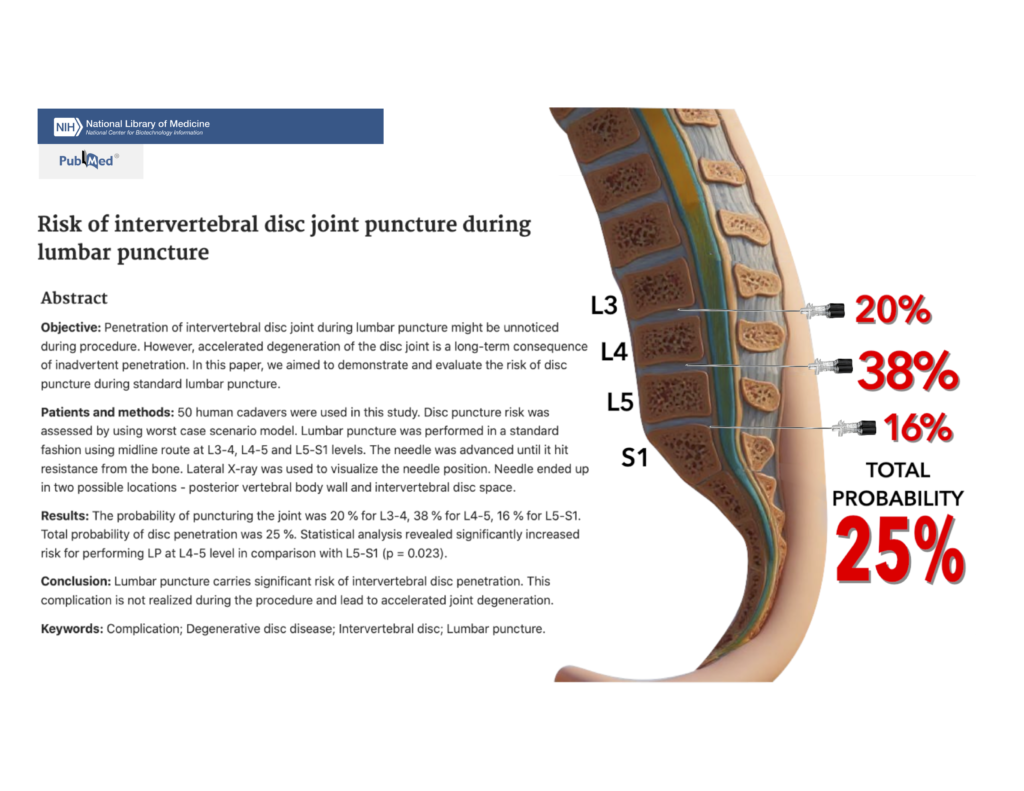 risk animation lumbar 300 pic